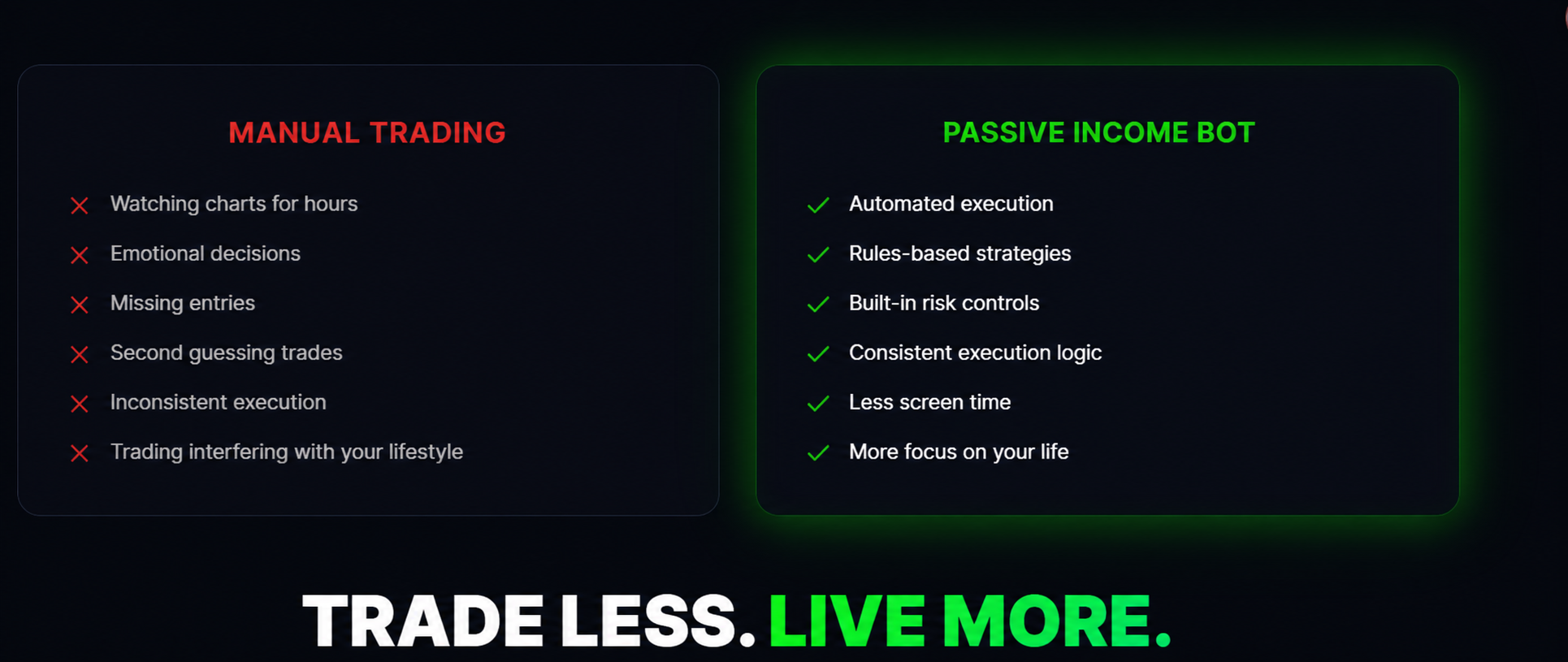 Comparison of manual trading challenges and Passive Income Bot features
